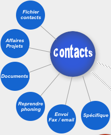 logiciel de gestion mac oreva : la gestion des contacts